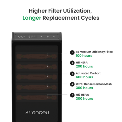 Filters for Aliencell Air Purifier