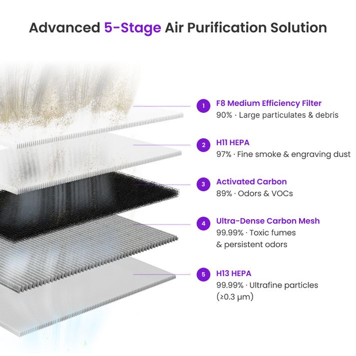 Aliencell Air Purifier – Aliencell official store