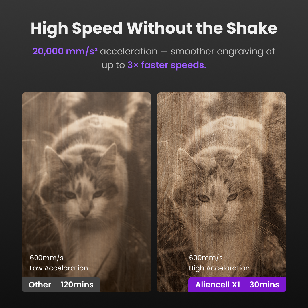 Comparison of a cat's face at 600mm/s with low acceleration and high acceleration using AlienCell XI technology.