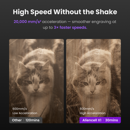 Comparison of a cat's face at 600mm/s with low acceleration and high acceleration using AlienCell XI technology.