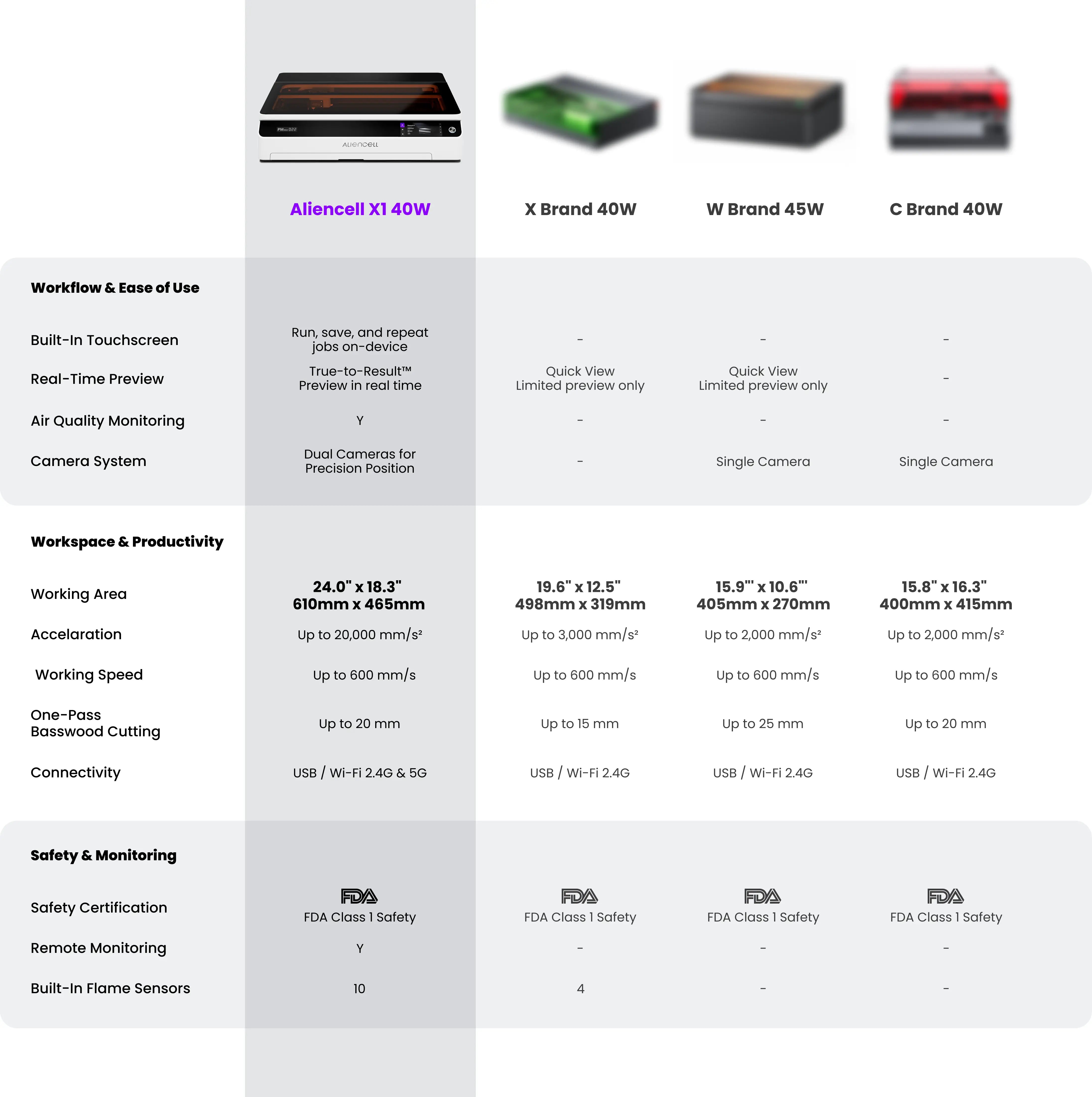 Aliencell X1 comparison with other laser cutters