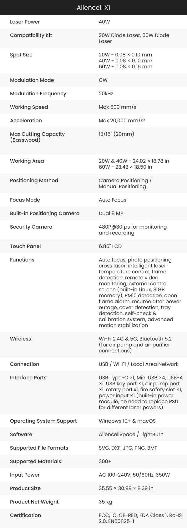 Aliencell X1 Specification Two
