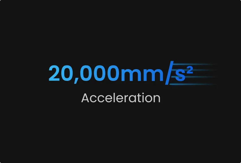 20,000mm/s² Acceleration