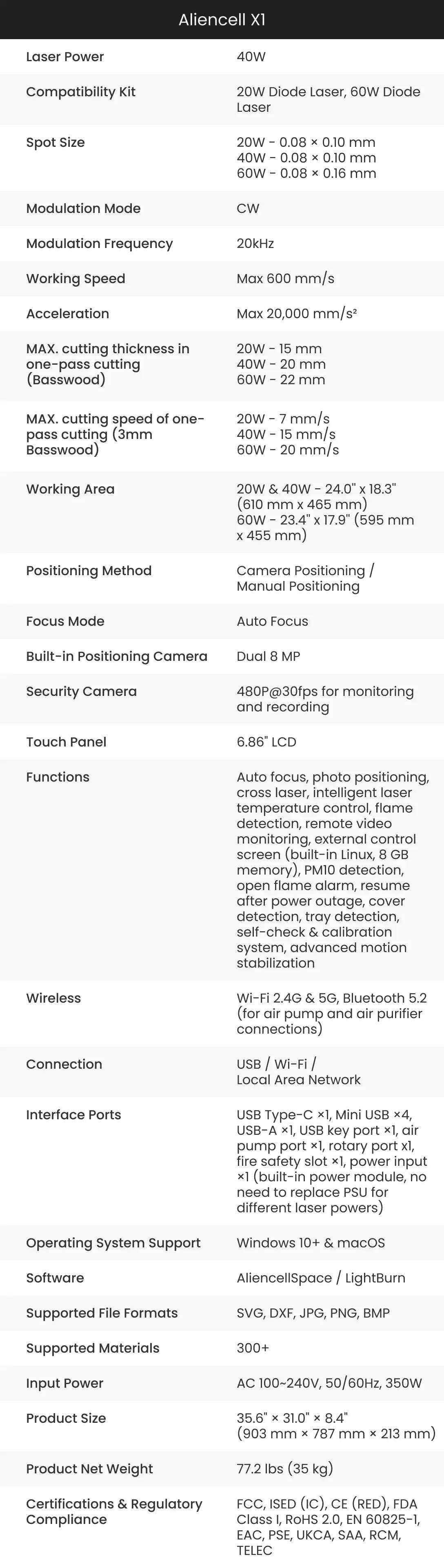 Aliencell X1 Specification Two