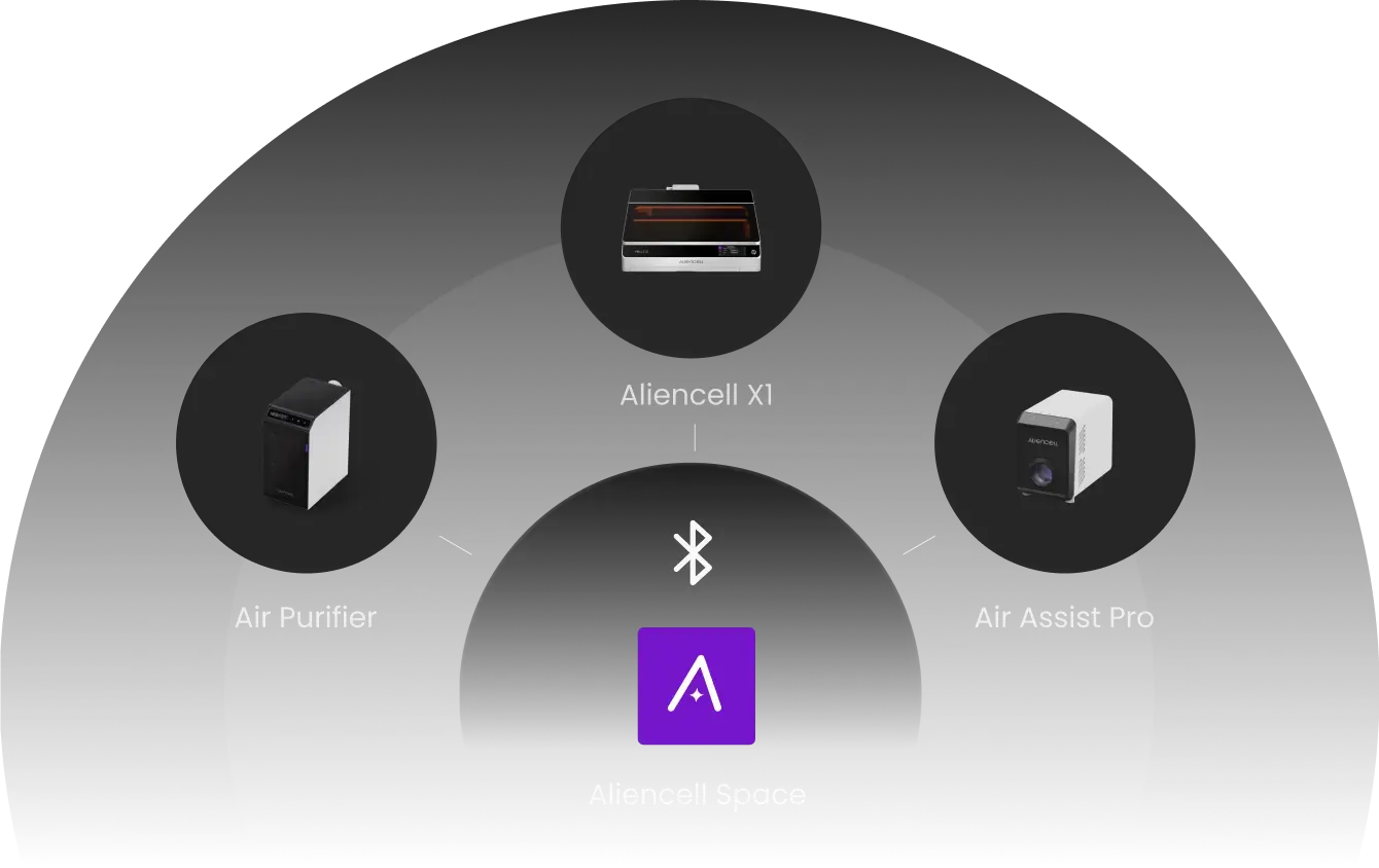 Smart Ecosystem