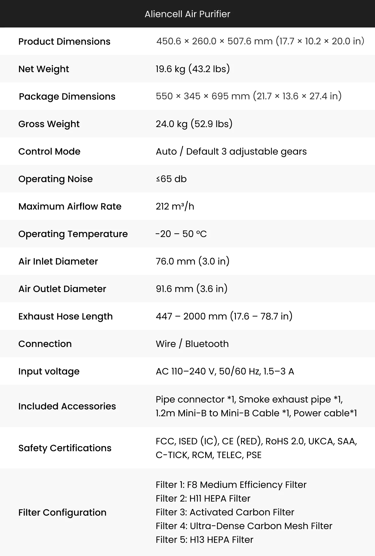Specification 1