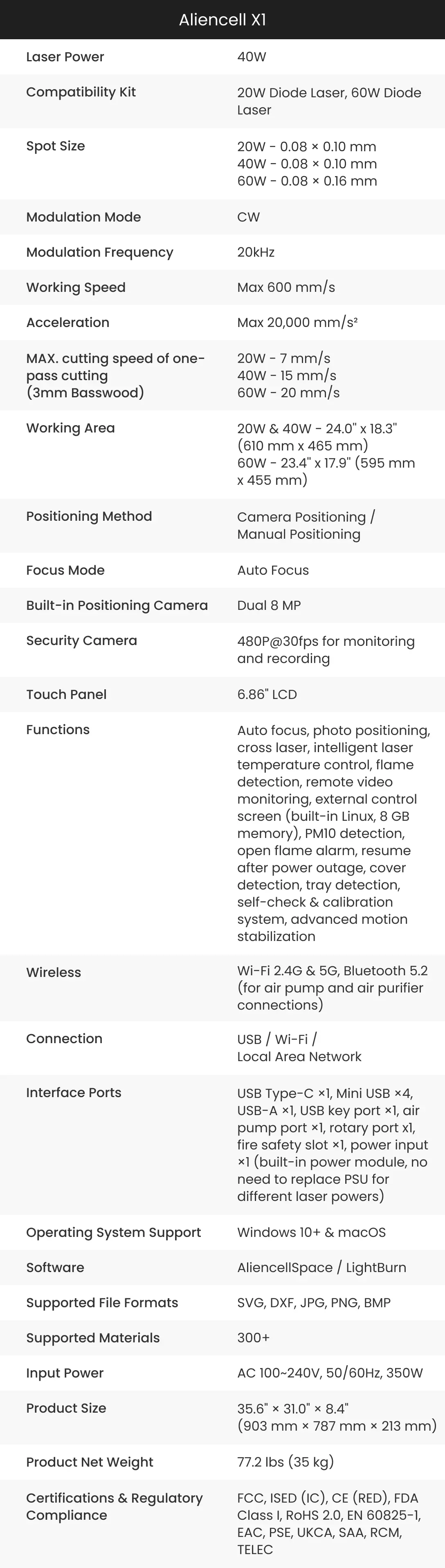 Aliencell X1 Specification Two